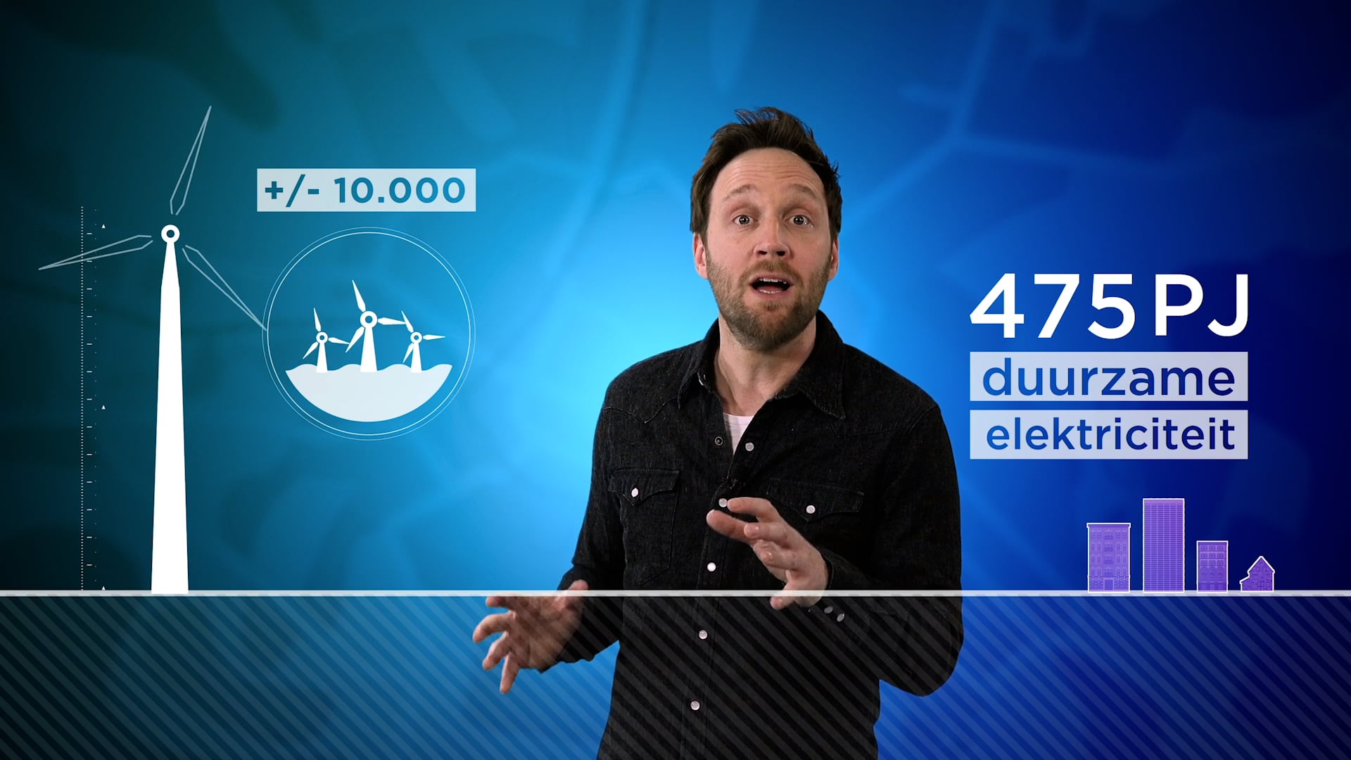 Visie op Energie | Duurzame gassen