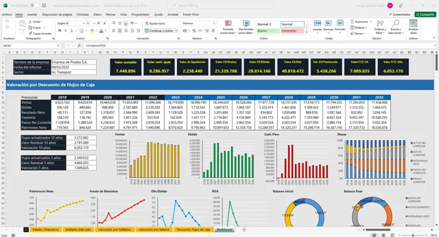 plantilla de excel del panel financiero