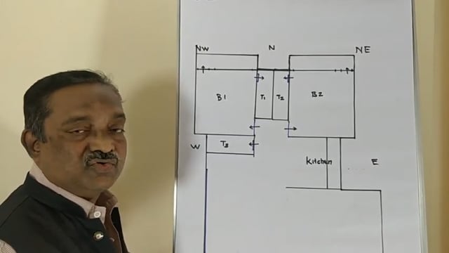 Vastu Map -Prediction  & Remedies for Vastu Home