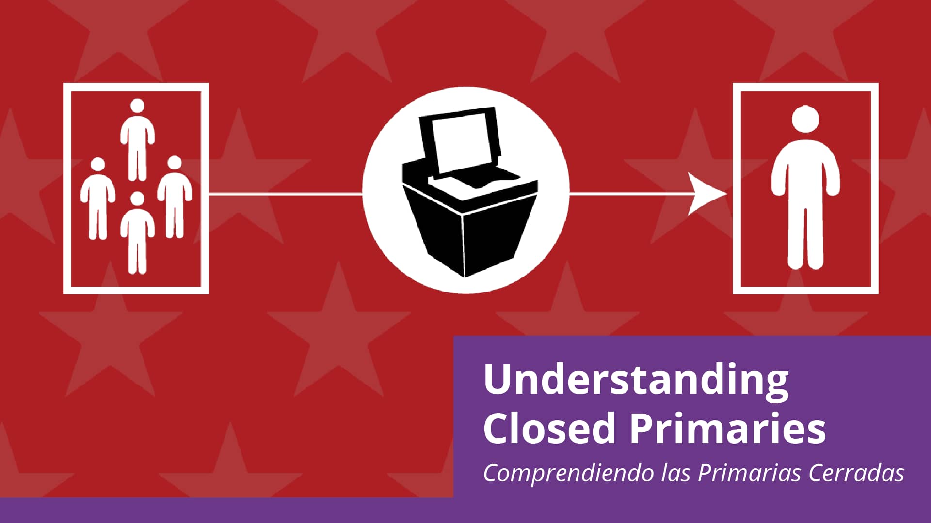 Understanding Closed Primaries Getting VoteReady (3.2