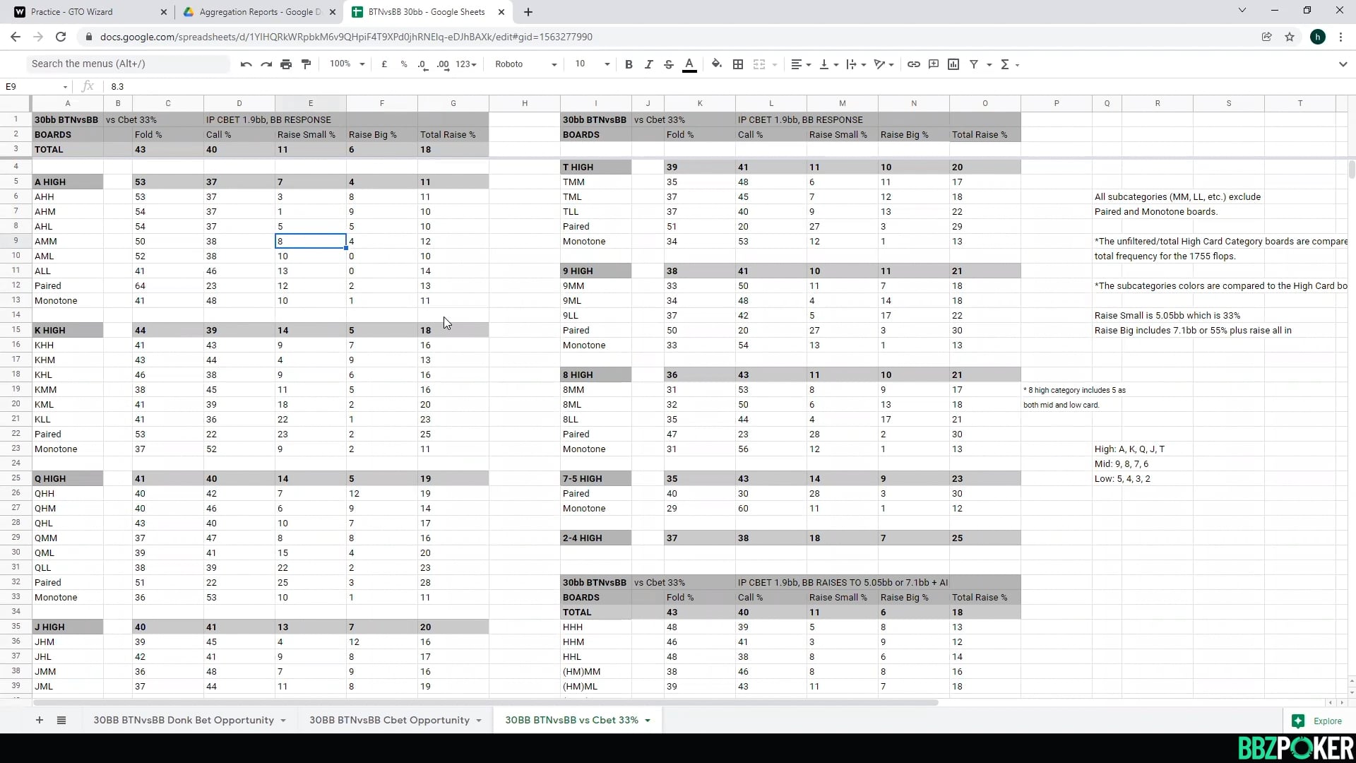 Aggregated Reports + GTO Wizard Bot Battle