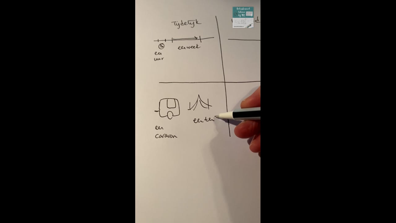 Tijdelijk - voorgoed