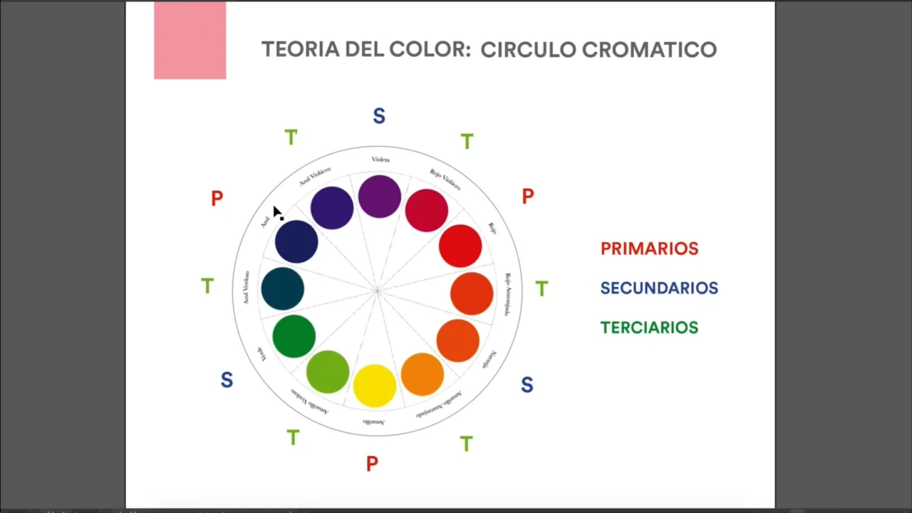 Teoría del color: El círculo cromático (II) 
