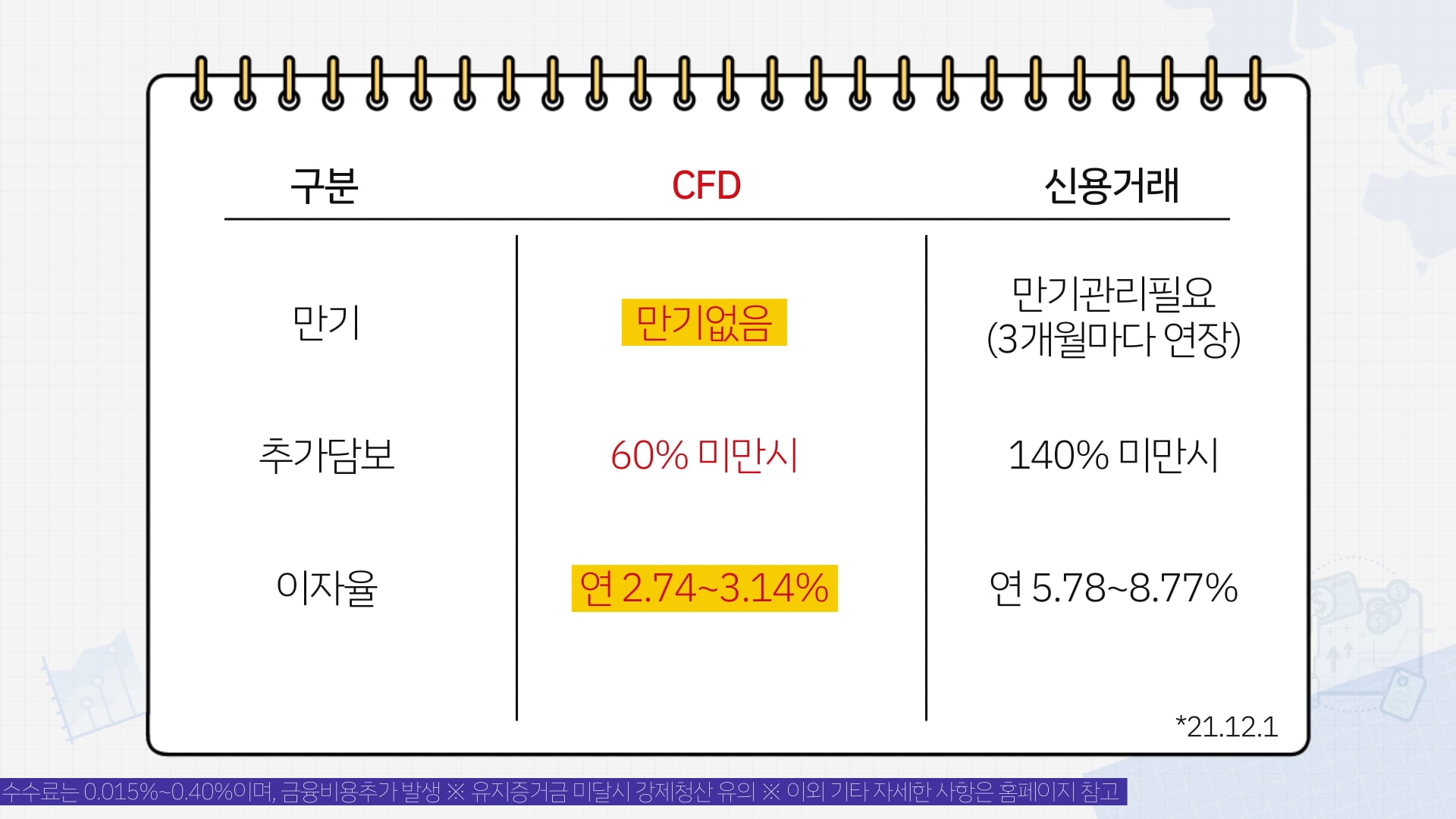 메리츠증권 CFD