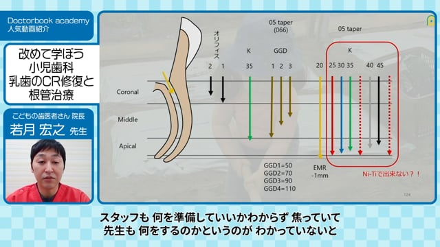 【Doctorbook academy 人気動画紹介 2021 】乳歯のコンポジットレジン修復 & 改めて学ぼう小児歯科 乳歯のCR修復と根管治療 &  急な来院に備えよう！子どもの歯の外傷