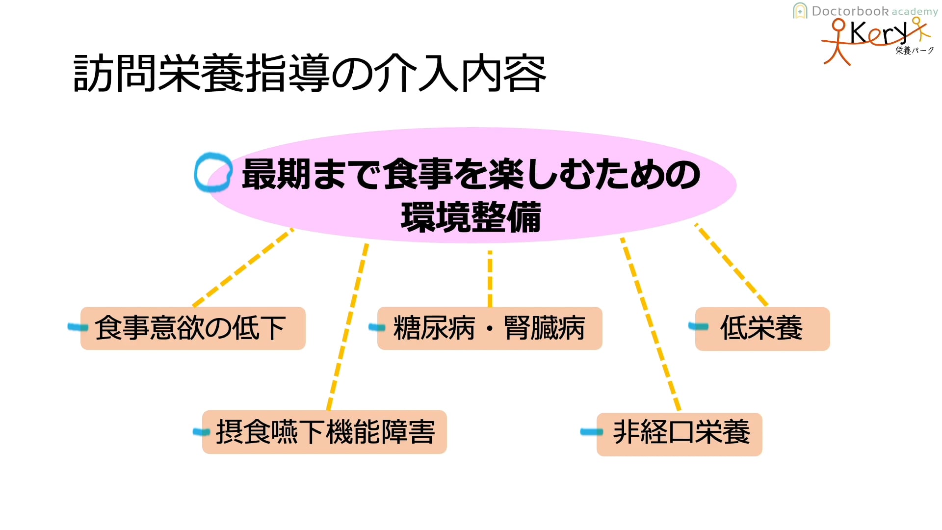 Part1 基礎編 〜管理栄養士の働き方〜 2