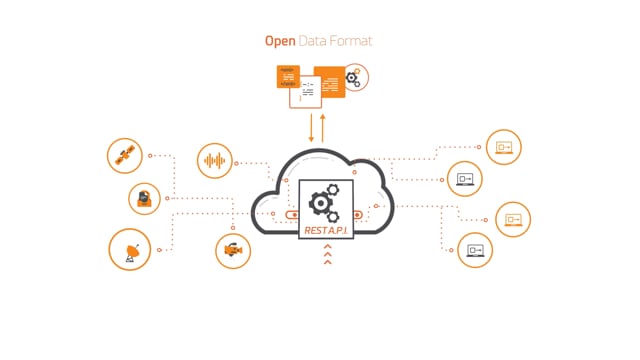 Aparavi - Overview