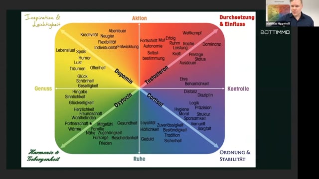 Verkaufspsychologie für Makler