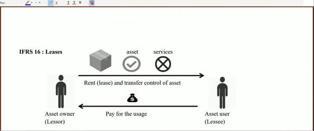 ACCA SBR：IFRS 16