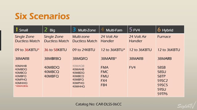 24V Interface Scenarios (2 of 10)