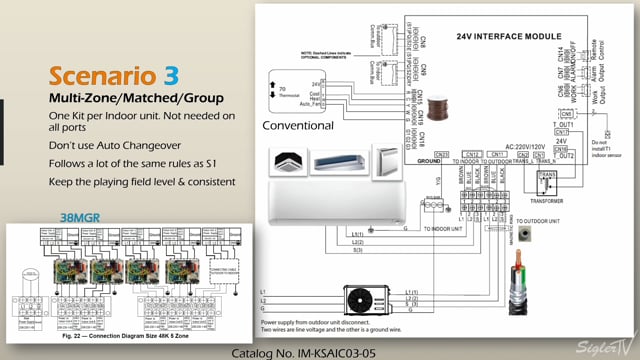 Scenario 3 (5 of 10)