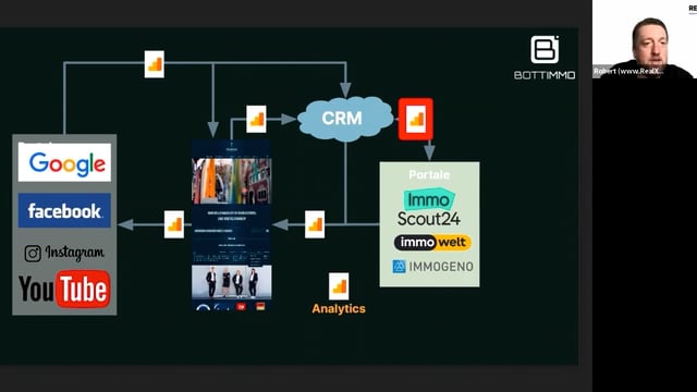 Social Media Advertising