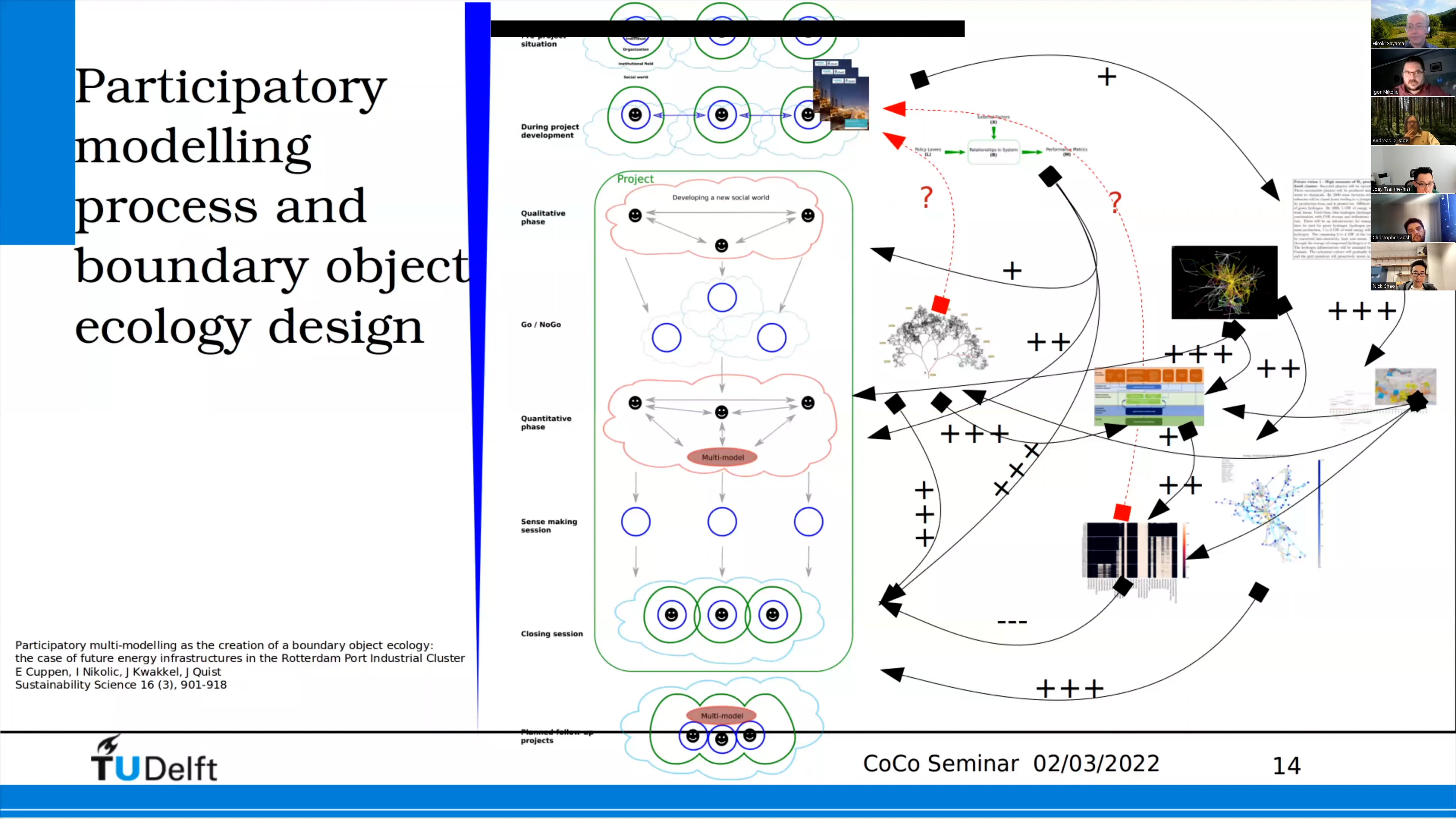 Participatory Multi-Modelling For Decision Making Under Deep ...