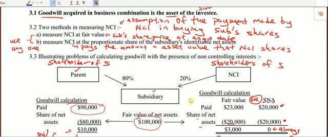 LCCI Level 4 Financial Accounting : chapter 6