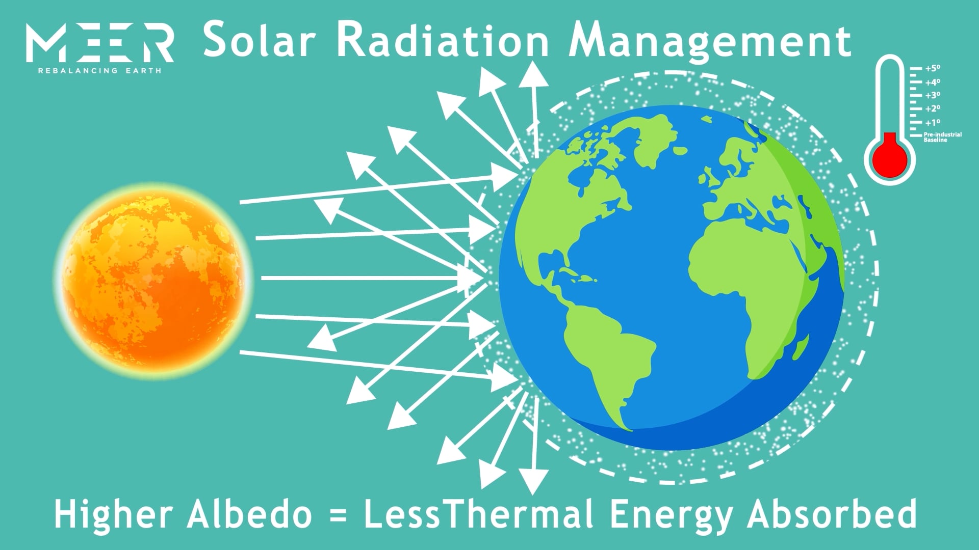 MEER - Could save the world!