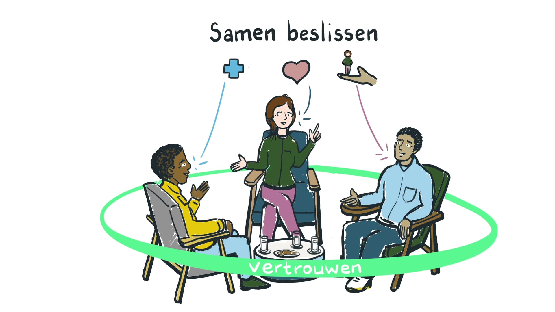 Samen Beslissen In De Praktijk