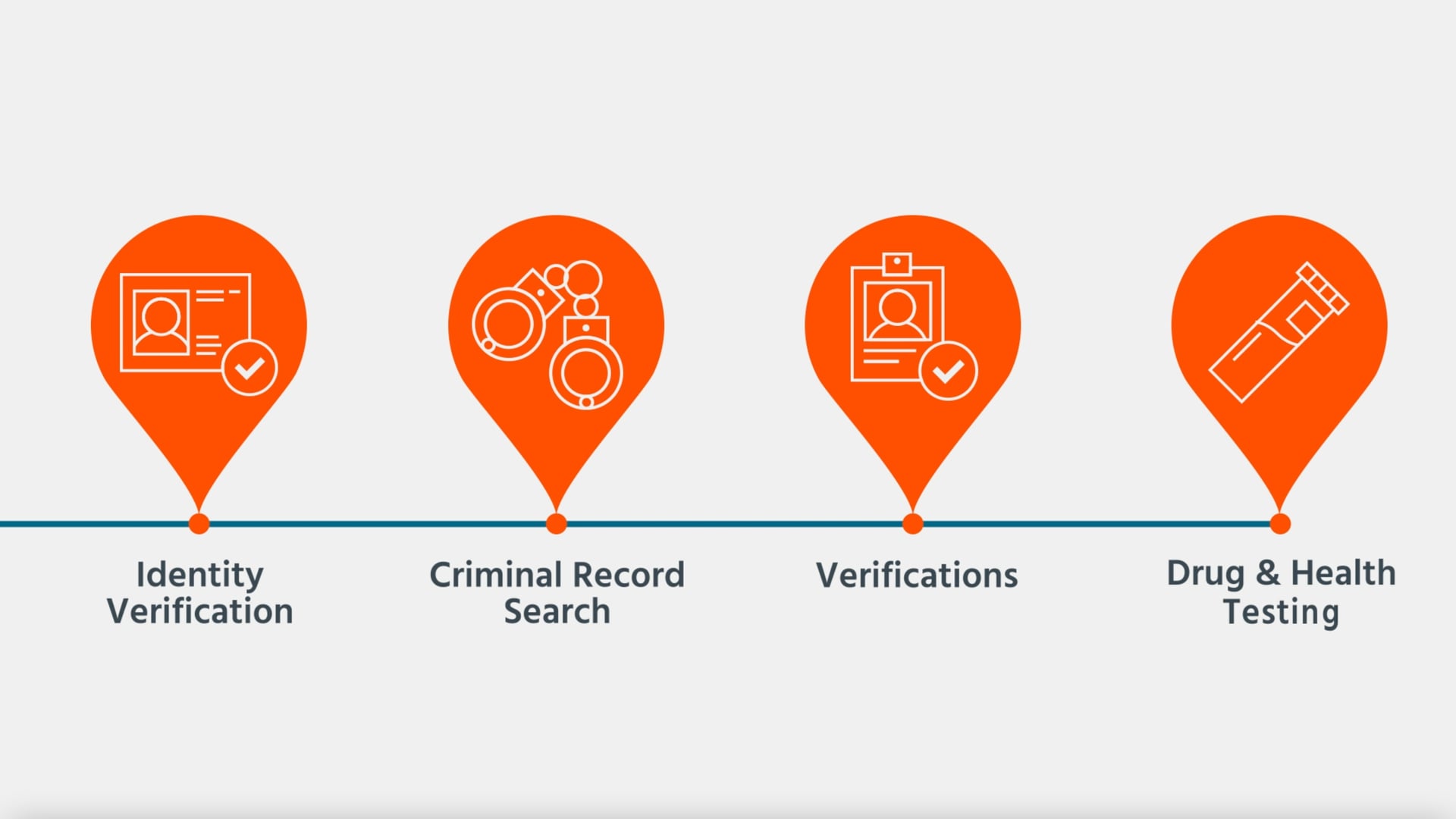 STERLING Fulfillment