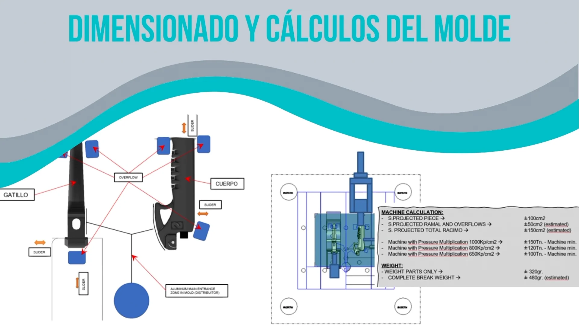 DIMENSIONADO Y CÁLCULO DEL MOLDE
