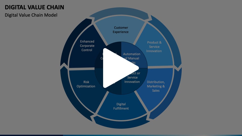 Digital Value Chain Animated Presentation - SketchBubble on Vimeo