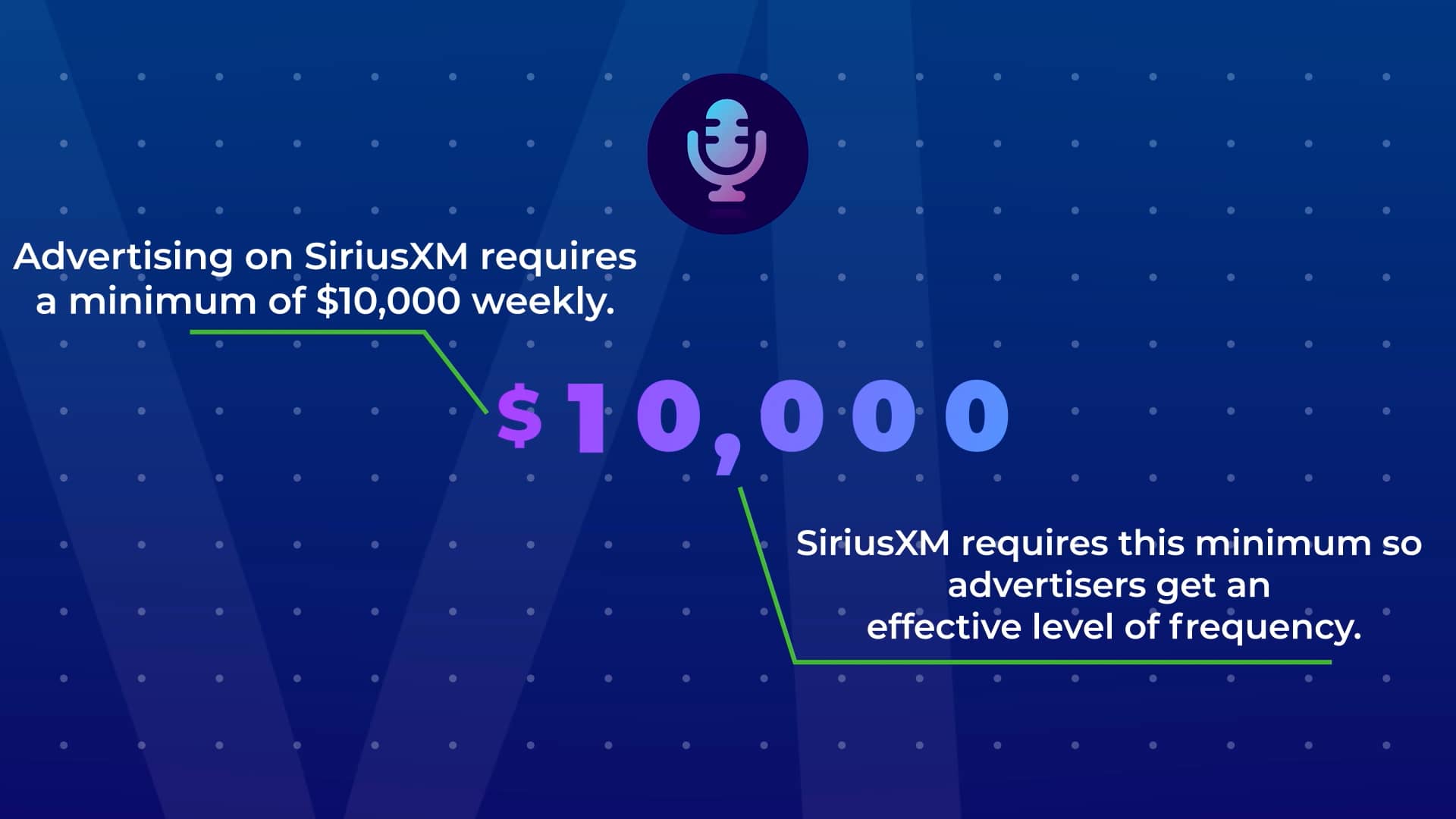 Blog to Video 03310 How Much Does it Cost 3 Minute Version FA on Vimeo