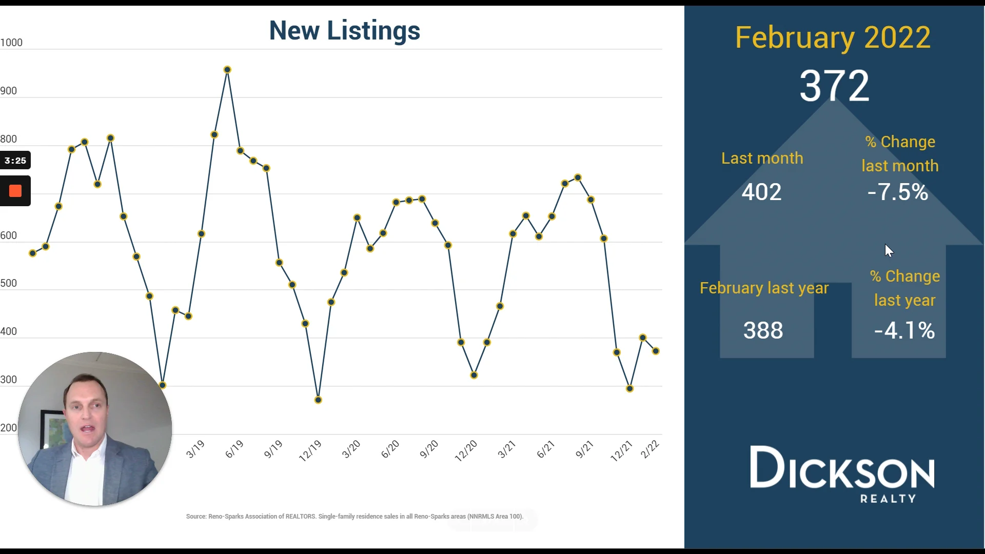 Feb 2022 RenoSparks Market Update by Beau Keenan, Dickson Realty on Vimeo
