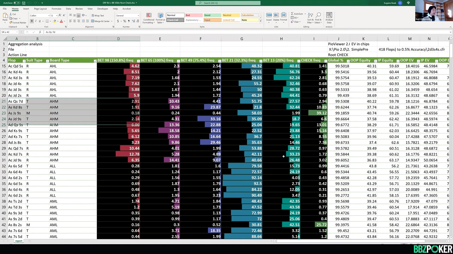 BTN v BB 50bb SRP/Underhill Valley: In Position Flop Overview on AHM Boards