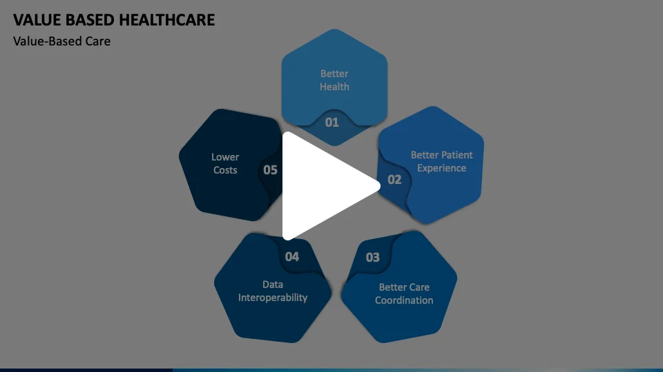 Value Based Healthcare Animated Presentation - SketchBubble on Vimeo