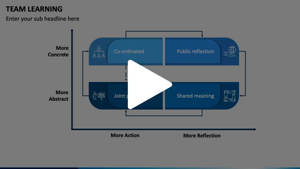Team Learning Animated Presentation - SketchBubble on Vimeo