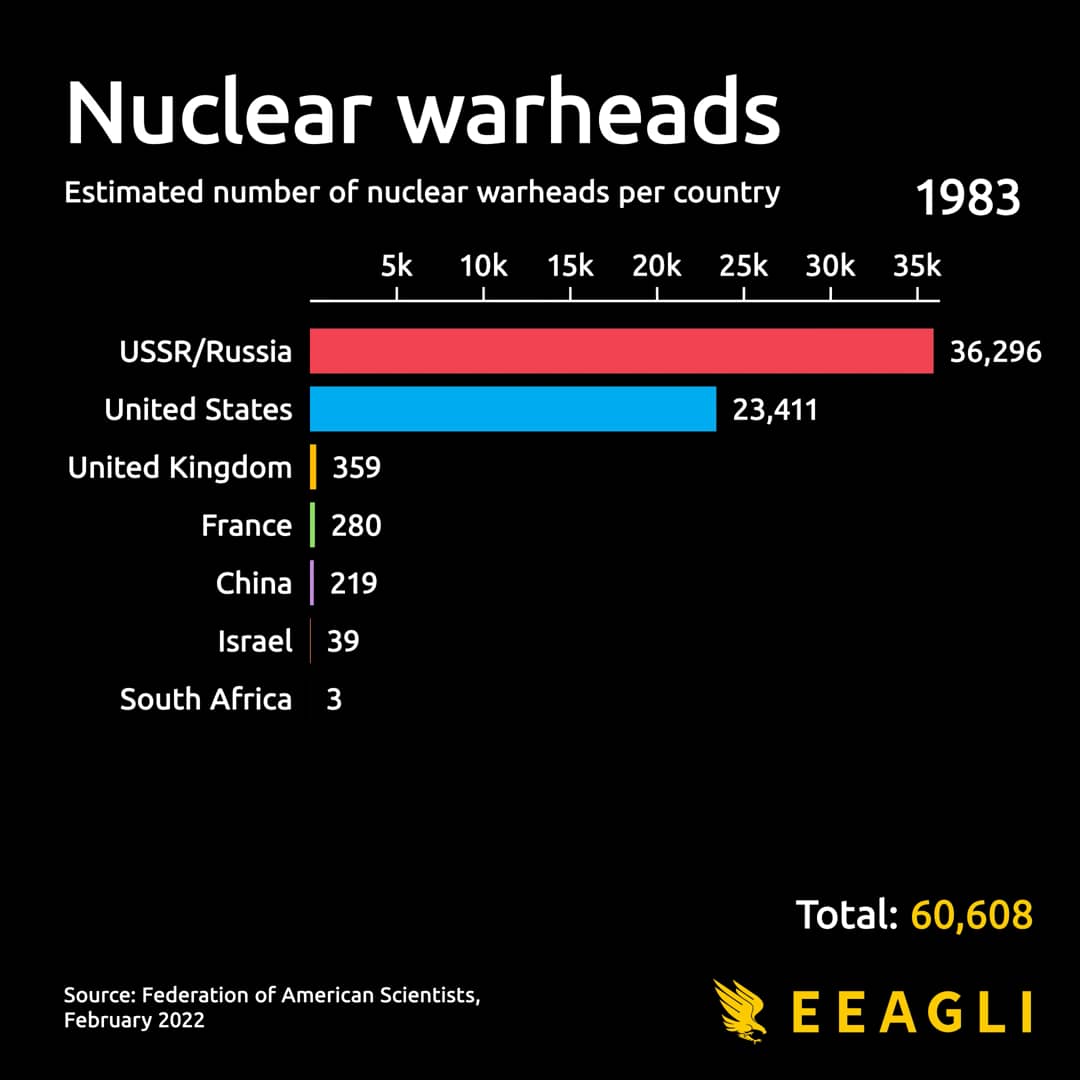 Visualizing The Nuclear Warheads of Countries Since 1945 on Vimeo