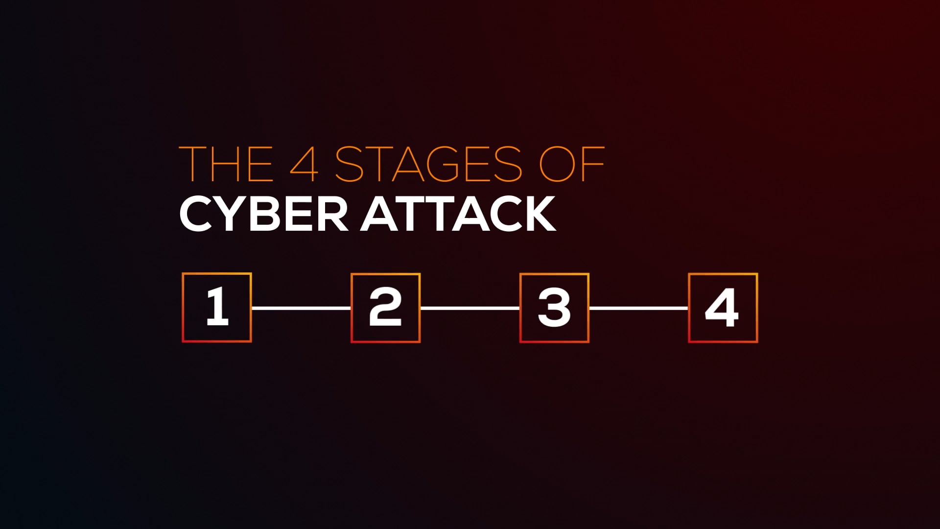 HYAS Cyber Attack