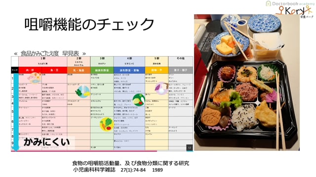 Part3 応用編 〜摂食嚥下障害患者への介入〜 2