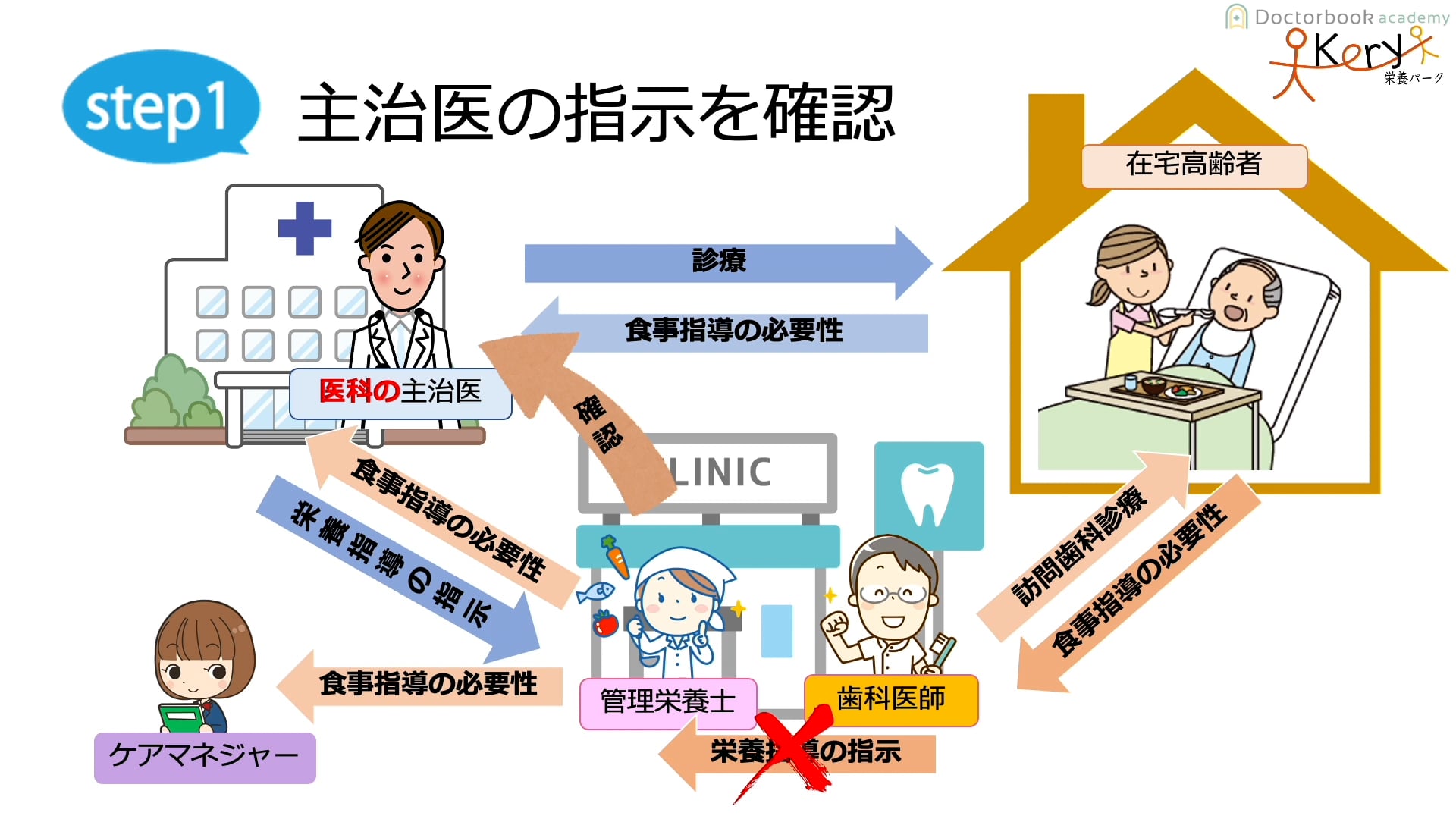 Part3 応用編 〜摂食嚥下障害患者への介入〜 3