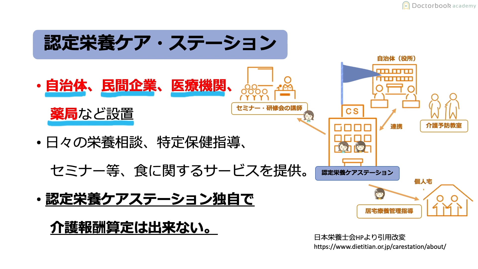 Part3 応用編 〜摂食嚥下障害患者への介入〜 4