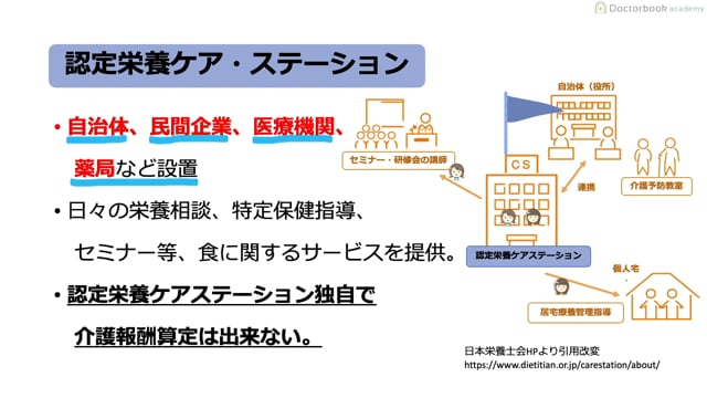 Part3 応用編 〜摂食嚥下障害患者への介入〜 4