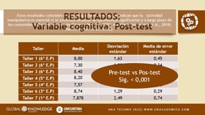 Validación del desarrollo de actividades prácticas para mejorar el aprendizaje de contenidos STEM en Educación Primaria