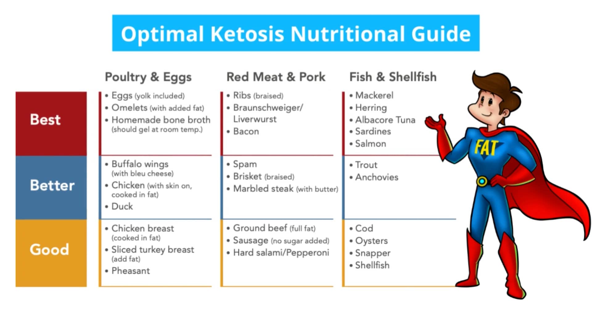 Dr. Boz ketoCONTINUUM Map + good, Better, BEST Food Guide on Vimeo