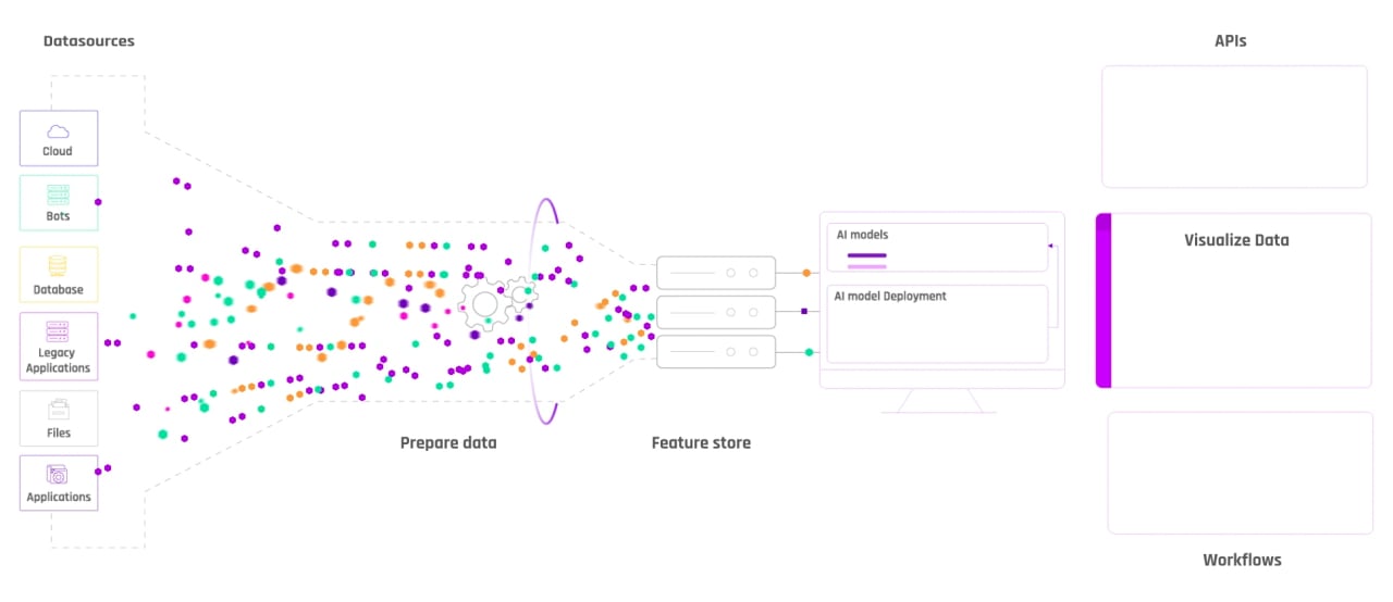 Workflow 3 on Vimeo