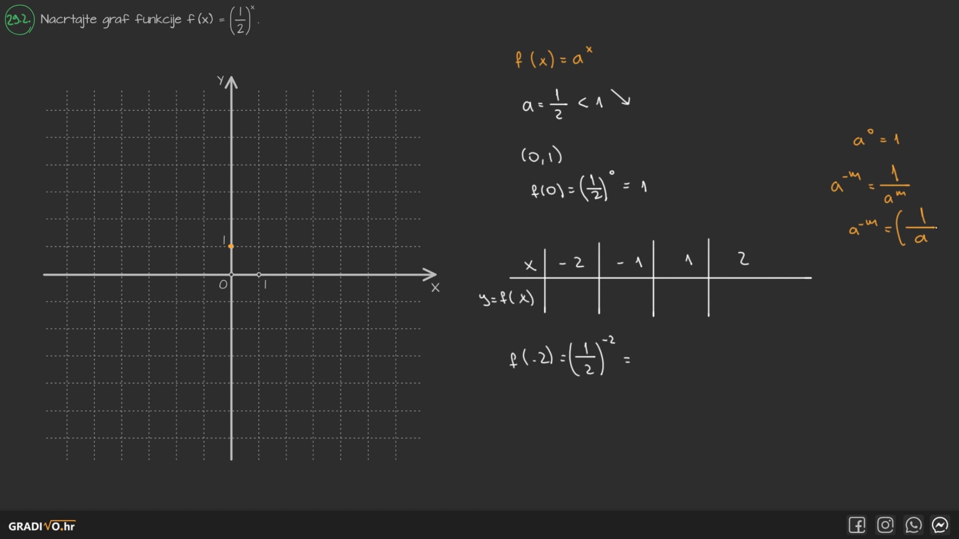 Matematika A - 2013. jesen, 29.2.