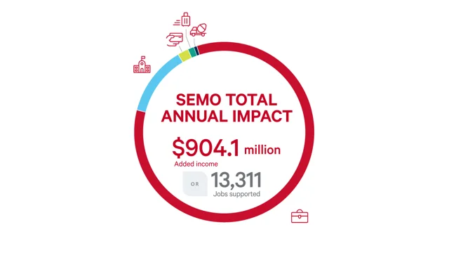 Southeast Missouri State Adds Nearly $1 Billion to Missouri's Economy