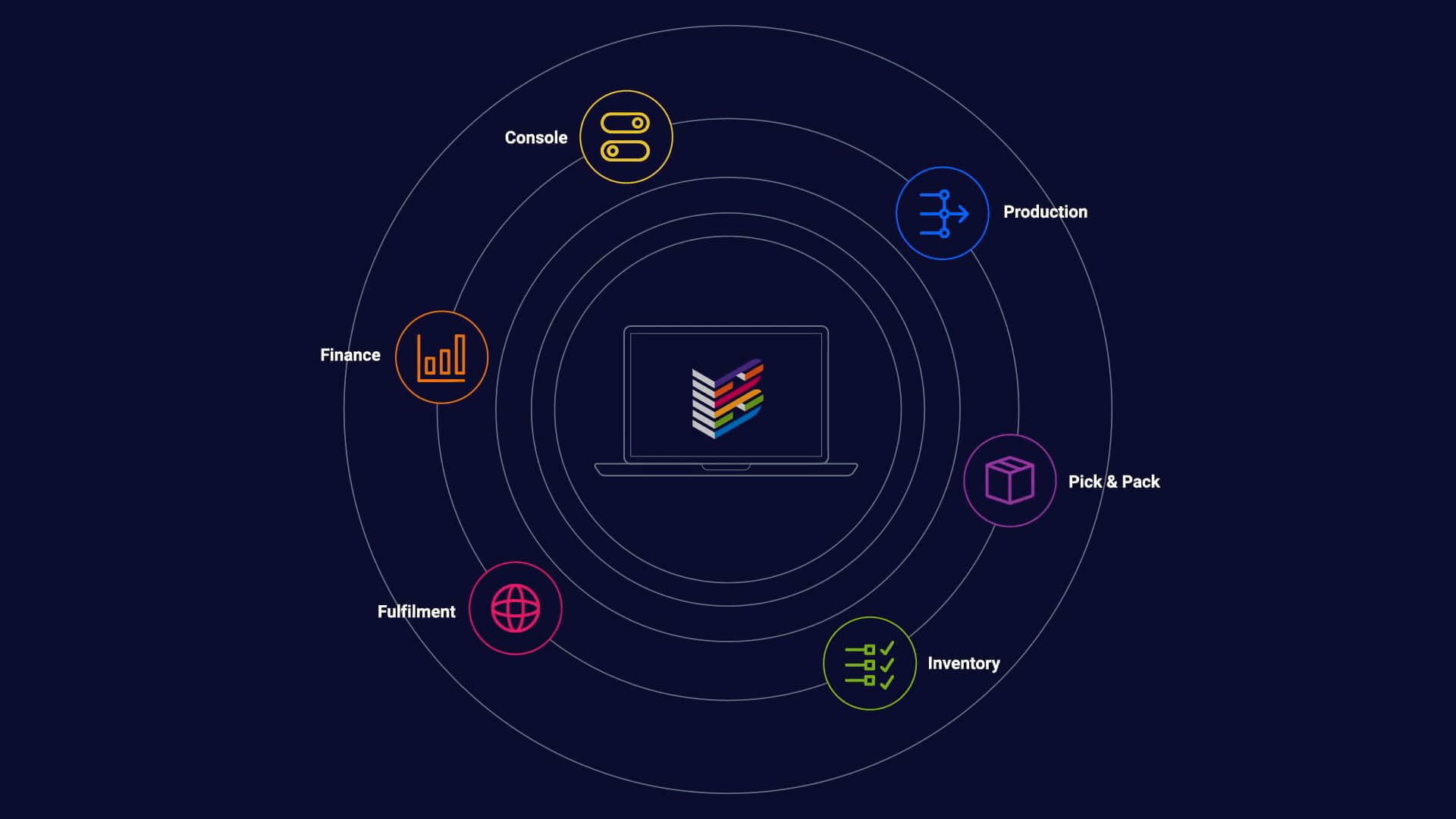 Brand iQ Partners US on Vimeo