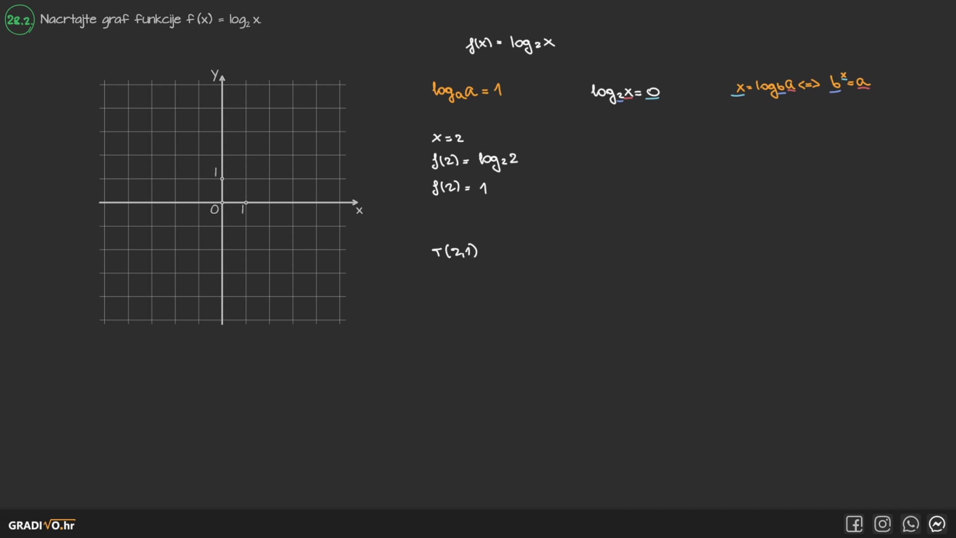 Matematika A - 2014. ljeto, 28.2.