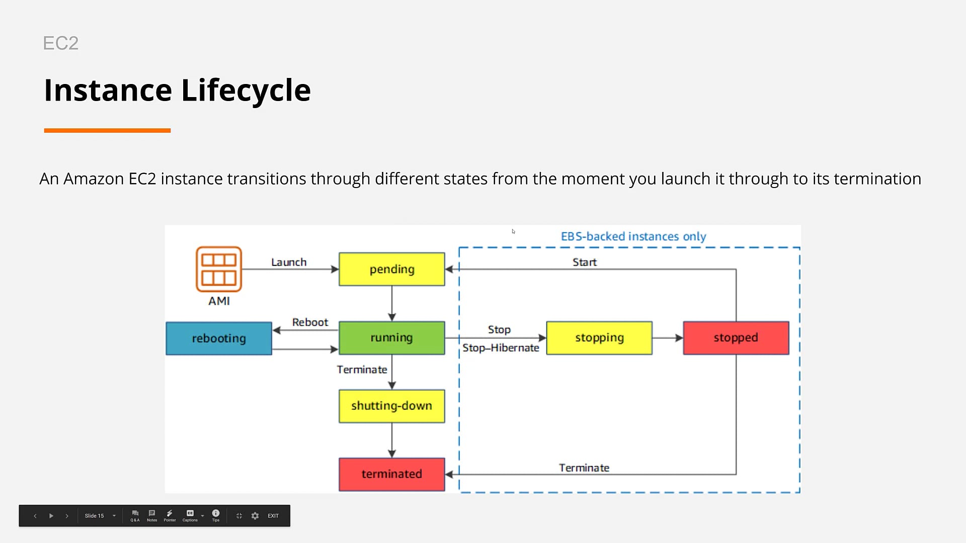 37 Instance Lifecycle on Vimeo