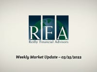 Weekly Market Update – March 4, 2022