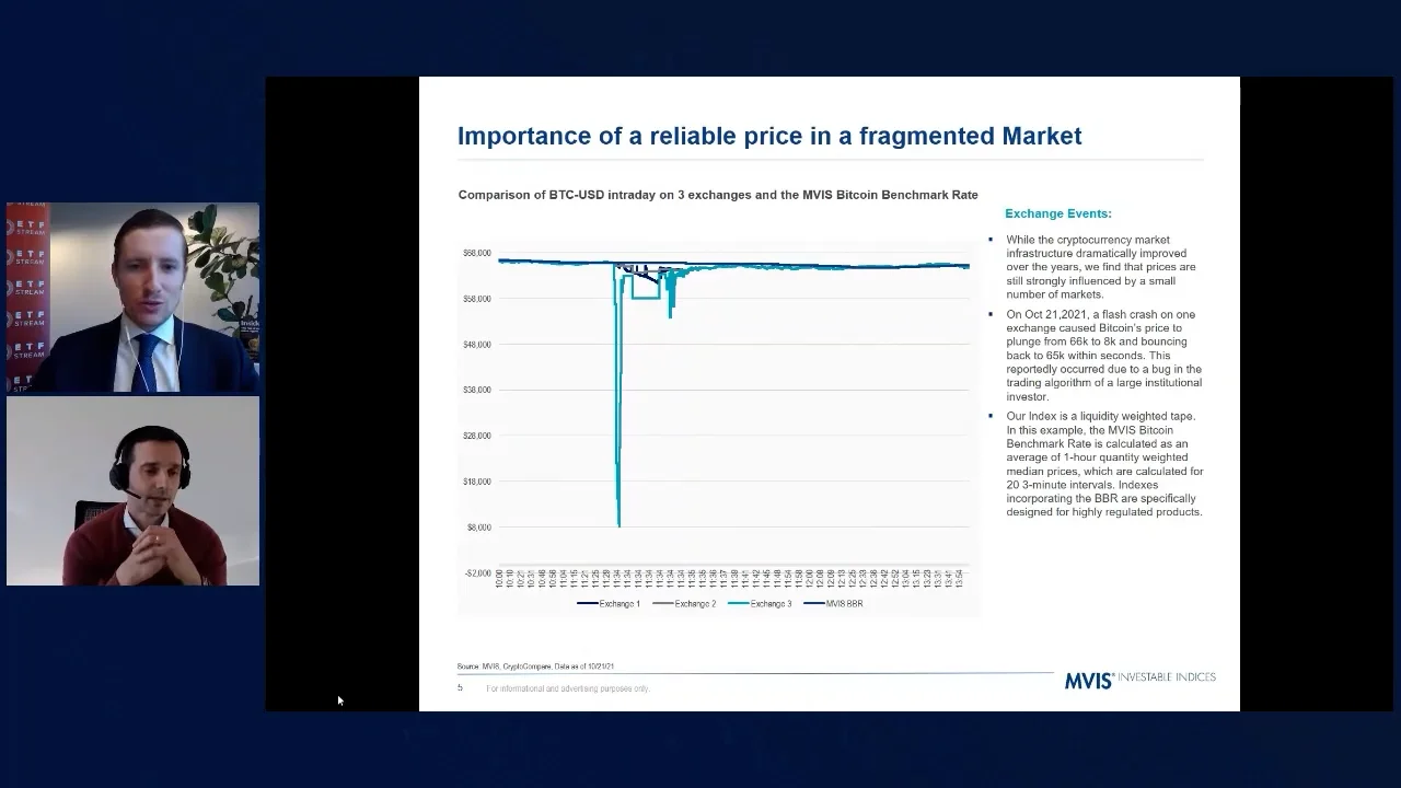 MVIS Indices ML Crypto 2025 clip