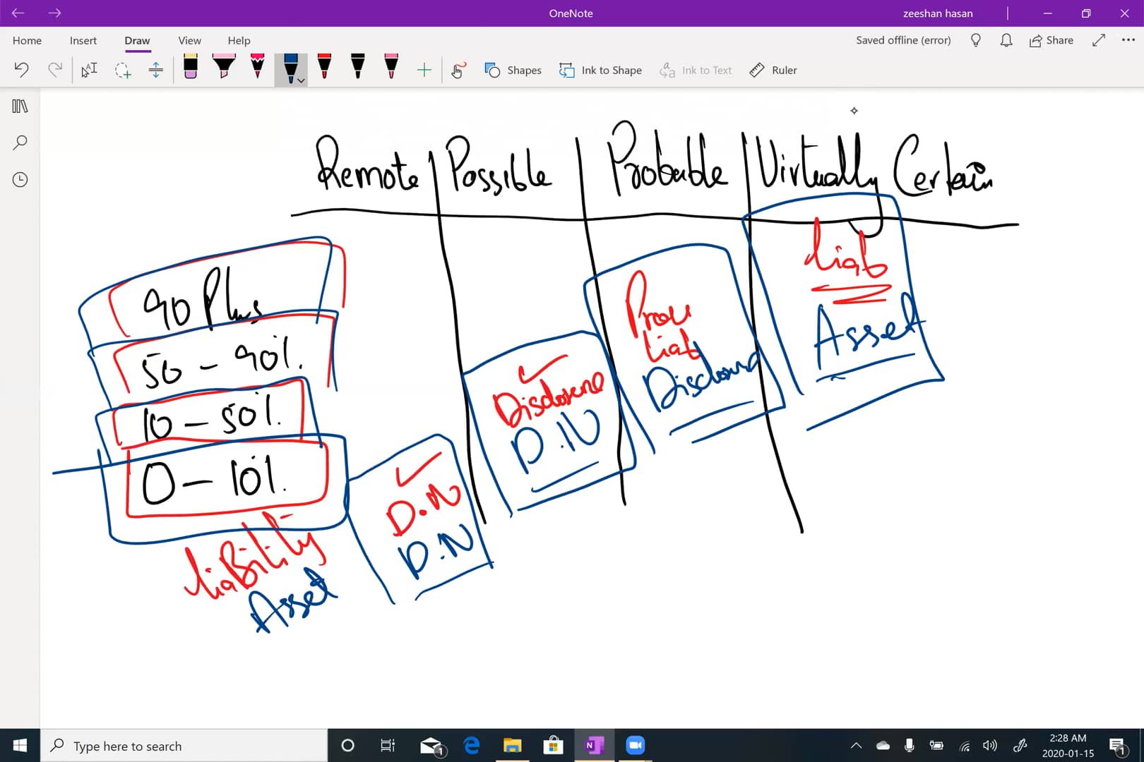 3 IAS 37 Remote Possible Probable Urdu On Vimeo