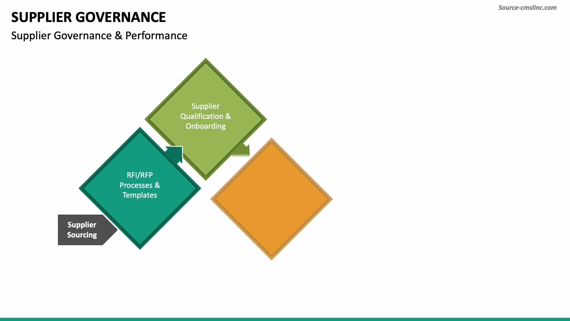 supplier-governance-animated-slides on Vimeo