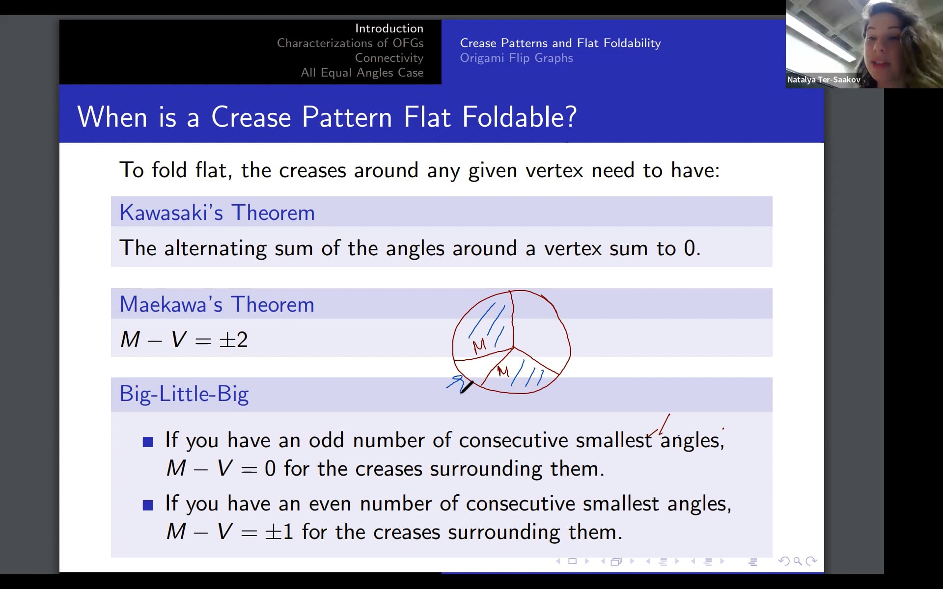 Origami flip graphs of flat-foldable vertices on Vimeo
