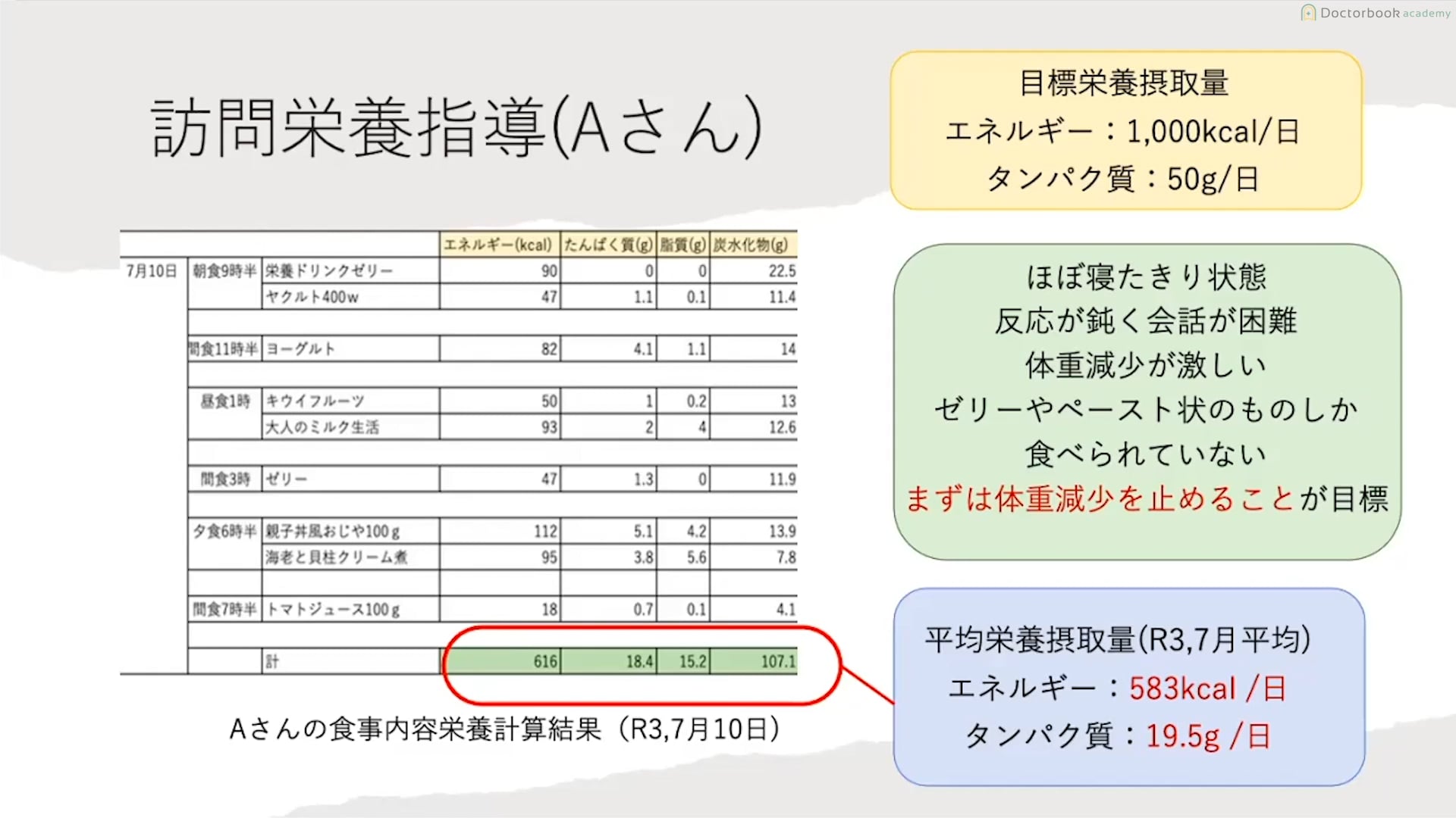 #3 歯科管理栄養士の食育支援 / 中村文先生（管理栄養士）