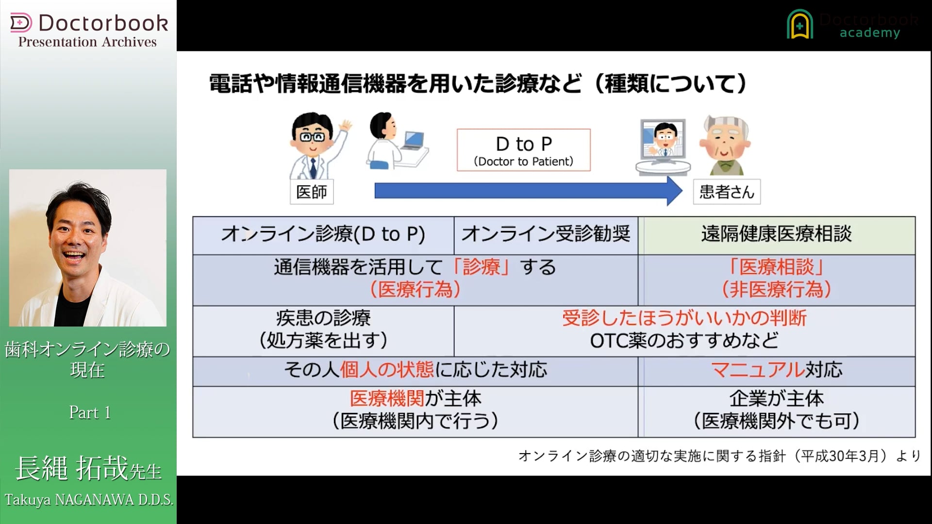 #1 歯科オンライン診療と医師法について