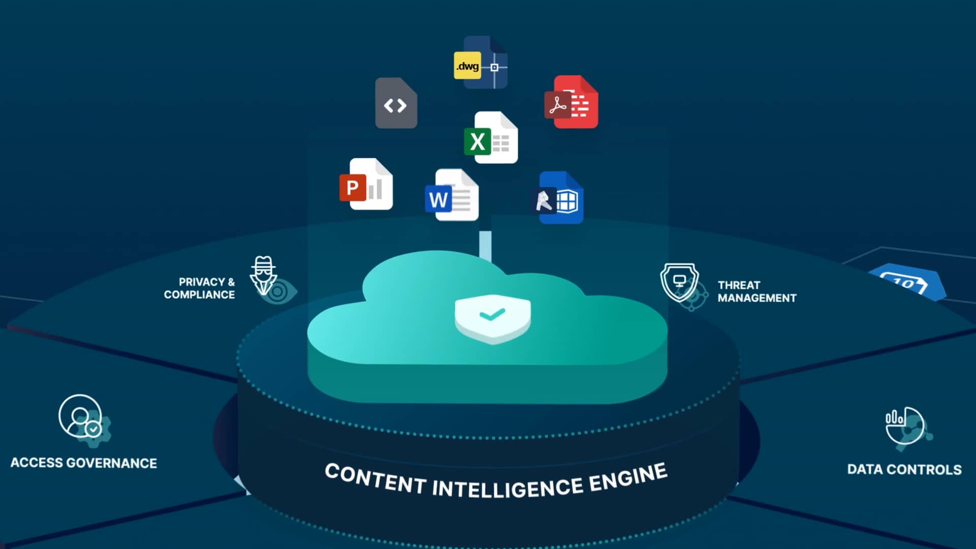 Egnyte Platform Overview In Less Than 3 Minutes On Vimeo